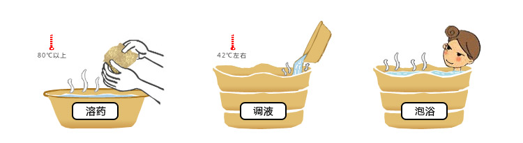 三伏養(yǎng)陽話藥浴——艾裕助力寶寶健康成長