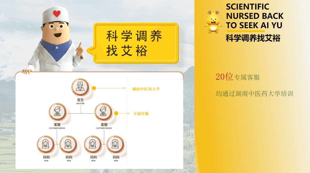 艾裕包，科學方，26載“心”出發